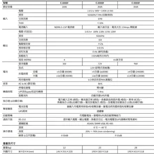 昌運監視器 Eaton 伊頓 飛瑞 C-2000F 在線式 2KVA UPS 不斷電系統 含1.5米線