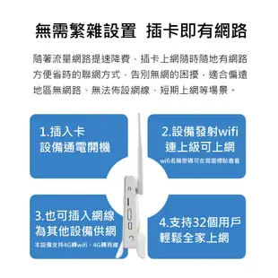 【可通話-全頻】CPE LT289 4天線 4G LTE SIM卡Wifi分享器無線網卡路由器 (10折)