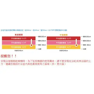 阿拉斯加 968SKP 浴室暖風機 乾燥機【高雄永興照明】