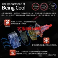 在飛比找樂天市場購物網優惠-360°超亮六面汽車led大燈 魚眼透鏡 H1 H7 H11