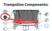 Springfree SoftEdg Mat Replacement For O47 Model 6'x9' ***G4*** ORIGINAL PART