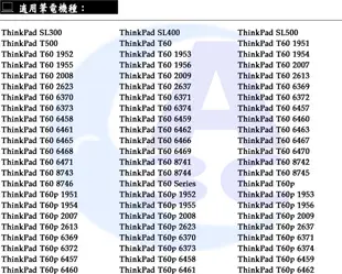 LENOVO 電池 聯想 ThinkPad T500 T60 T60P T61 W500 Z60e Z60m Z61e