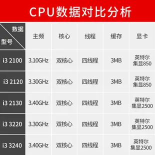 i3-3220 3240 3210 2100 2120 2130 3225 3245桌機機1155散片CPU