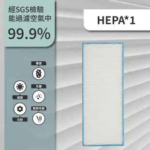 適用Hitachi日立 RD-200J RD-280N/FB/FN RD-200FB 除濕機 HEPA 集塵 濾網 濾芯