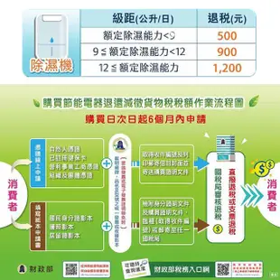 MITSUBISHI 三菱 MJ-E155HT-TW 15.5L 除濕機