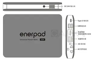 【電池達人】超輕薄 攜帶式 行動電源 enerpad AC40K 110V電源 雙USB輸出 可上飛機 筆記型電腦 充電