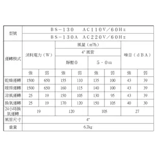 【KNS康乃馨】110/220V無線遙控四合一冷暖乾燥浴室暖風換氣機、電動逆止閥技術(BS-130 / BS-130A)