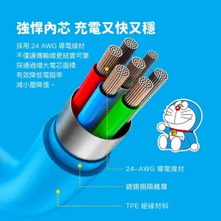 ANKER x 哆啦A夢 20W PD急速快充頭 快充線 公司貨 正版授權 (充電頭 充電器 蘋果充電線 傳輸線)