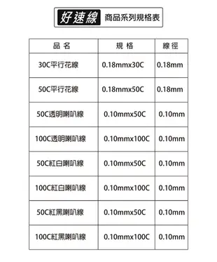 【太星電工】好速線30C平行花線(0.18mm*30C/30M)安規 LB03030 (8.9折)