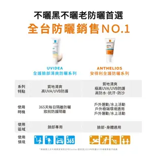 【理膚寶水】安得利 溫和極效防曬乳SPF50+ 50ml 防水防汗 適合戶外運動《康宜庭藥局》《保證原廠貨》