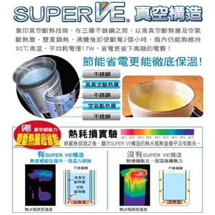 【日群】11.11特夯ZOJIRUSHI象印SUPER VE 5.0L超級真空保溫熱水瓶CV-DSF50