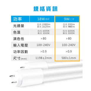 威剛 2尺 T8 9W玻塑 10W玻璃 LED燈管 二尺 省電 節能