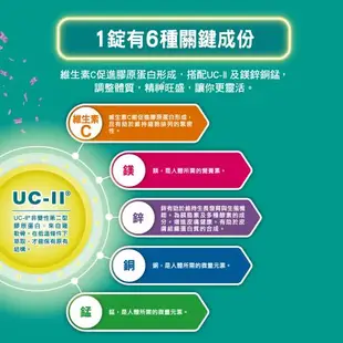 【挺立】UC-II關鍵迷你錠(30錠/盒) 非變性第二型膠原蛋白(悠嬉兔 靈活代言人 包偉銘)