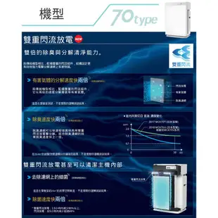 DAIKIN大金 MCK70VSCT-W 雙重閃流空氣清淨機 獨創TAFU長效濾網