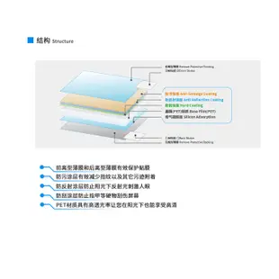 【精品推薦】 JJC適用佳能70D 80D 77D 90D EOS R螢幕貼膜肩屏膜相機螢幕保護膜單眼相機