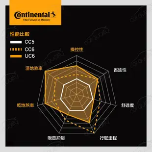 Continental 馬牌 輪胎馬牌 UC6-2355518吋104W_235/55/18_四入組 現貨 廠商直送