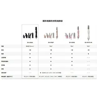 【日本直送！快速發貨！】2021 最新 Panasonic EH-KN0G 國際牌 高滲透奈米 吹風機 圓形吹風機