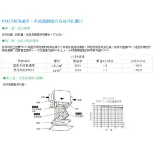 阿拉斯加 通風配件空氣淨化箱濾網 FT-3538 活性碳濾網【高雄永興照明】