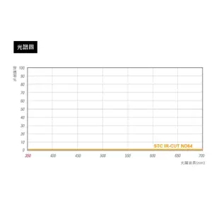 【STC】IR-CUT ND64(6-stop) 零色偏減光鏡37mm-55mm