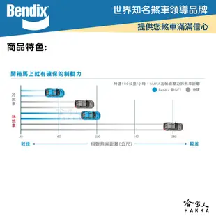 BENDIX TOYOTA Altis 08~年 陶瓷鈦條紋 前煞車來令片 豐田 FF 奔德士 新陶瓷鈦條紋 哈家人