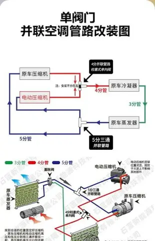 石藍 24v並聯駐車冷氣 含12v升壓器