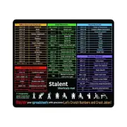 Computer Mouse Pad Desk Mat Excel Shortcut Mouse Pad Quick Key Non-slip Pad