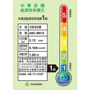 SANLUX台灣三洋 空氣清淨機ABC-M610 適用坪數6坪