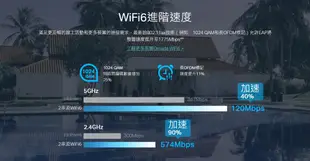 TP-LINK AX1800 WiFi 6 嵌牆式無線基地台 EAP615-Wall