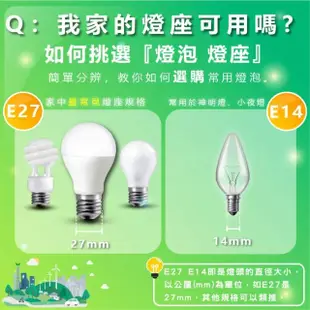 【Philips 飛利浦照明】LED 易省燈泡 9w 白光/中性光/黃光（12入）(無藍光 省電燈泡 護眼)