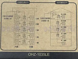 萬赫 OHZ-1035LE 台灣製造 強波器 放大器 增波器 訊號加強器 可用於有線電視 數位電視 機上盒 大樓 透天