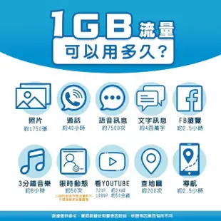 【環亞電訊】eSIM韓國7天總量10GB(24H自動發貨免等待免換卡 esim韓國 虛擬卡 韓國上網卡 環亞電訊)