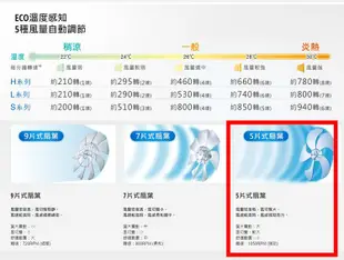 Panasonic 國際牌 12吋DC直流ECO溫控立扇 F-S12DMD (7.1折)