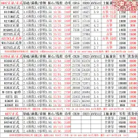 在飛比找露天拍賣優惠-& cpu導購一覽清單 拼w-3175x 8275 8375