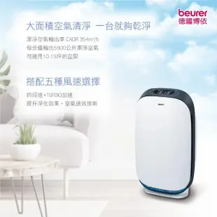 【beurer 德國博依】智能高效WIFI空氣清淨機 LR 500(德國健康百年品牌 三年保固)