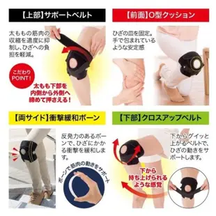 【海夫健康】百力 NEEDS 日本Dr. Pro運動型膝蓋套 運動護膝 左腳/右腳(SF-3289/SF-3272)