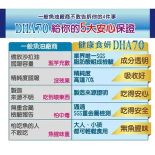 【健康食妍】魚油DHA70 60粒_5入組(共300粒)