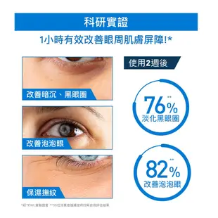 最新效期【CeraVe 適樂膚】適樂膚全效亮眼修護精萃 14ml（敏感肌/眼霜/亮眼修護）修護保濕眼霜 2入特惠組