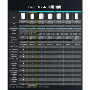 送CAT8網路線 TP-Link Deco X75 AX5400 三頻 AI智慧漫遊 真Mesh WiFi6 網狀路由器