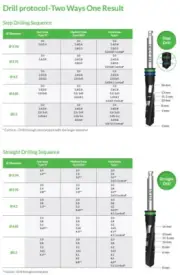 3x Alpha Bio Systems ICE - Classical Esthetics I.C.E for Dental Systems