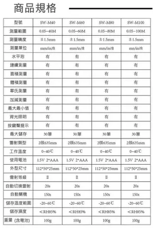 【LOTUS】SNDWAY 雷射測距儀 SW-M80 (8.2折)