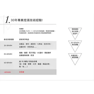 收藏家257公升左右雙門電子防潮箱 AXL-250