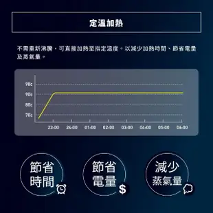 【ZOJIRUSHI 象印】象印*3公升* SuperVE真空省電微電腦電動熱水瓶(CV-TWF30)