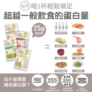 【聯華食品 KGCHECK】綜合口味乳清蛋白飲-奶茶+抹茶+紅豆牛乳 (3盒組)