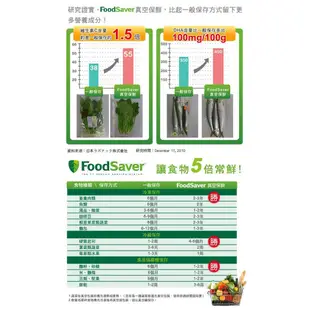 美國 FoodSaver ( FSFRBZ0216 ) 真空夾鍊袋18入裝【950ml】