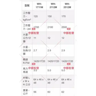 物理WH-2512M (5HP)  高壓噴霧機 清洗機 高壓洗淨機 三相 洗車機 物理洗車機 洗淨機