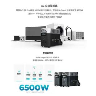 台南PQS Ecoflow Delta Pro 110V 3600Wh大容量行動電源 露營發電機 緊急供電 大電池
