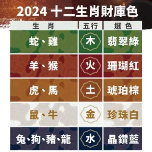 【好運道】2024故宮龍藏經-湯鎮瑋-護法財庫包組+贈龍銀錢母&三聖卡&紅瑪瑙印章(存摺包/零錢包/十相自在)