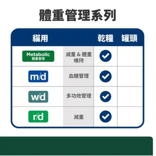 希爾思 Hill's 貓用 m/d(md)貓處方血糖及體重管理 貓用處方飼料 4磅(1.81kg)