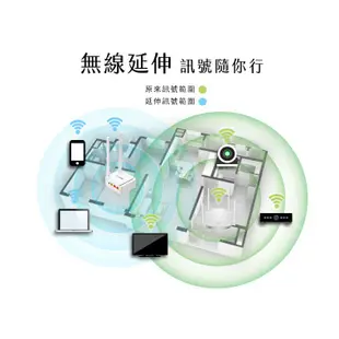 TOTOLINK A3 AC1200超世代迷你雙頻WIFI路由器 分享器 無線上網(福利品保固三個月)