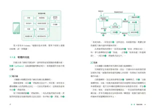 [全圖解] 寫給所有人的運算思維入門：5堂基礎課程+演算法練習，邊做邊學，建構邏輯思考、培養程式設計核心能力的原理和應用